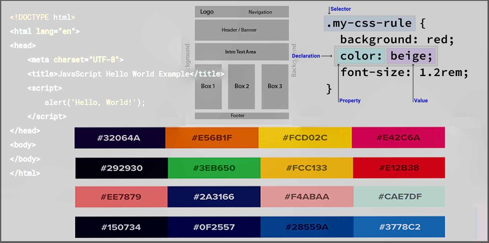 Web Frontend Foundations 1